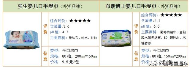 婴儿湿纸巾质量常识,湿纸巾gb15979适合婴儿用吗