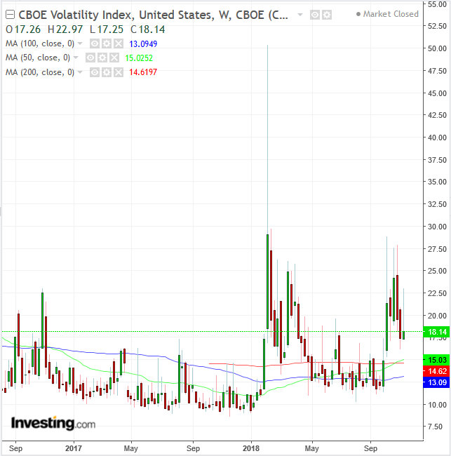 一周股评及下周展望,美债收益率继续上行美股表现疲软