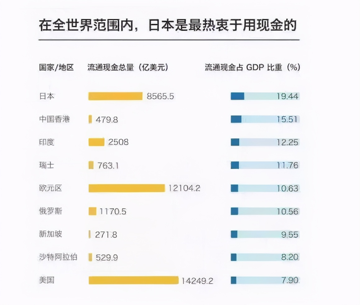 为什么日本人喜欢用现金付款，几乎不用移动支付？