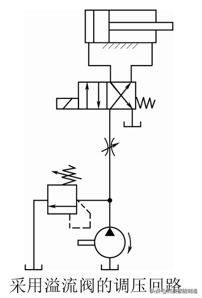 液压回路基本知识讲解,液压基本回路的组成与定义
