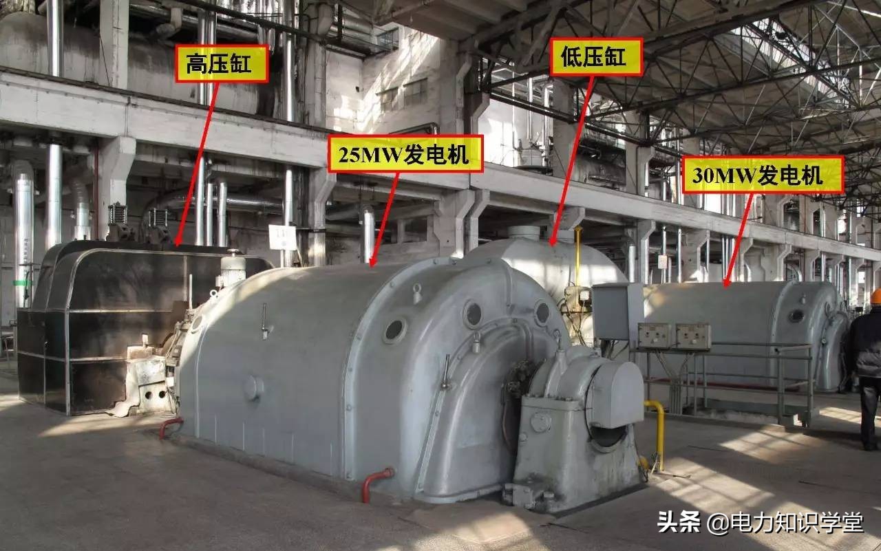 国内最大火电发电机组多少千瓦,中国100万千瓦火电机组数量