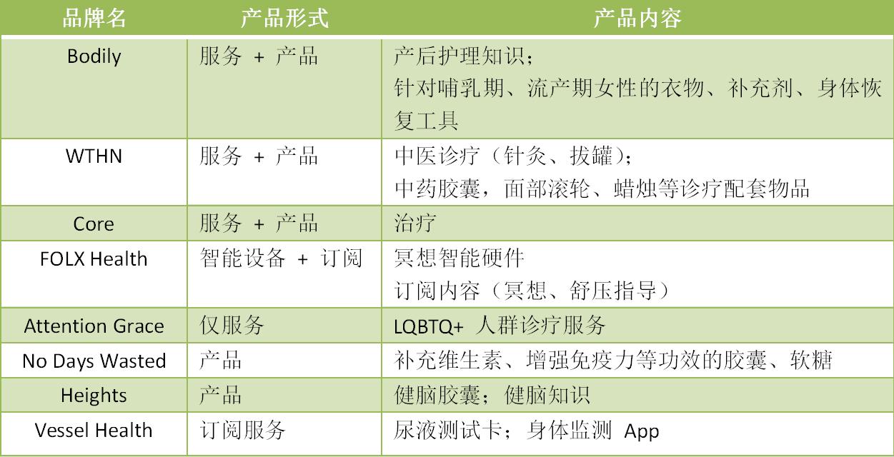 Q3DTC品牌榜单:向FIGS和Lululemon看齐的品牌们能再现佳绩吗?