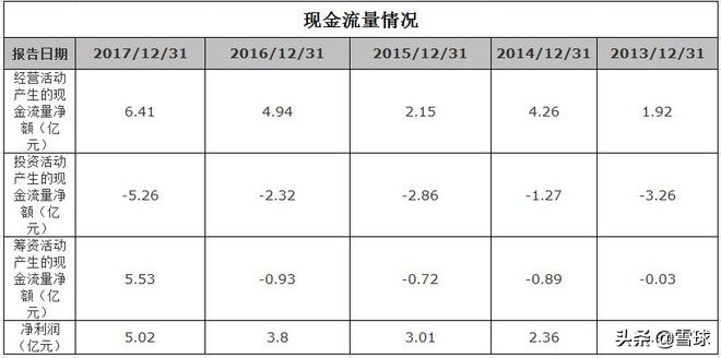 绝味食品投资报告分析,绝味食品投资逻辑