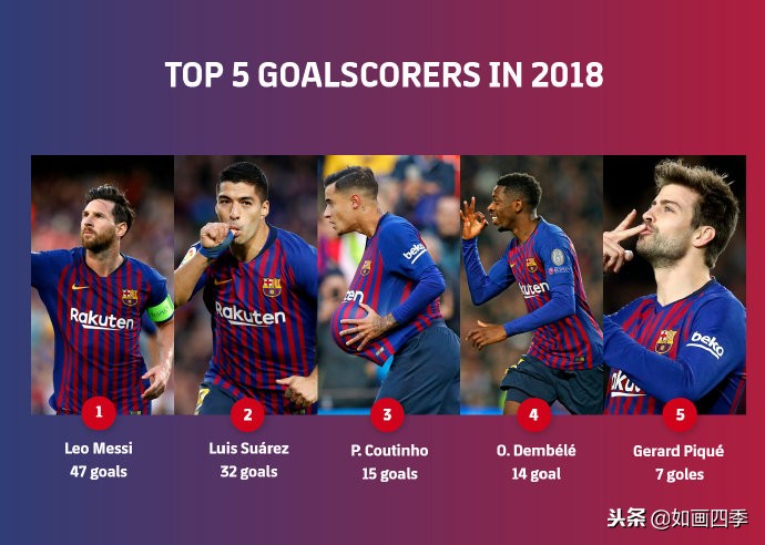 足坛十大搞笑梅西,足球梅西搞笑名场面