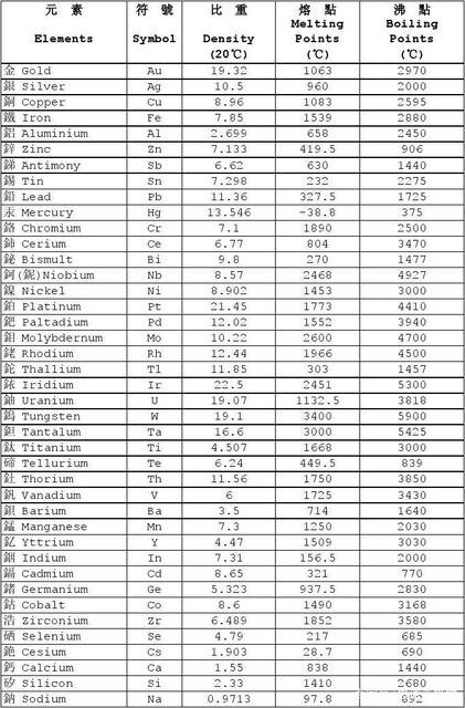 痘痘生长的四个阶段及去除方法,痘痘的防治方法有哪些