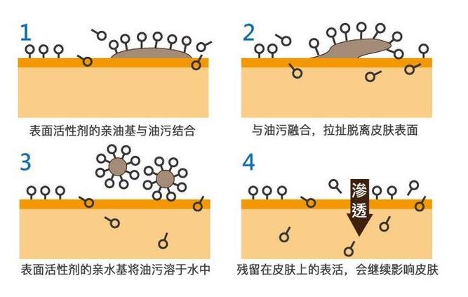 洗发水哪种牌子比较好用又安全,洗发水一般都用什么牌子的好
