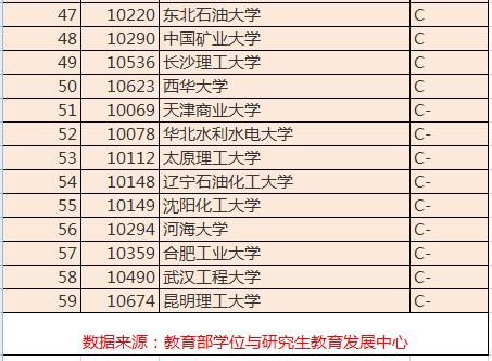 动力工程及工程热物理专业排名,动力工程及热物理最强院校