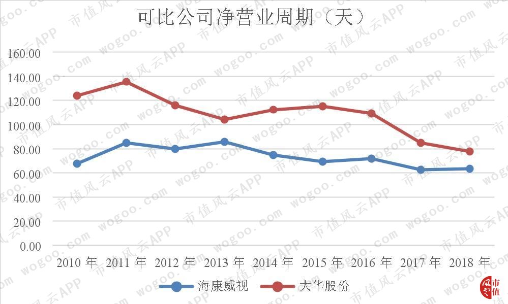 全球安防第一股：海康威视，“水大鱼大”|风云独立研报