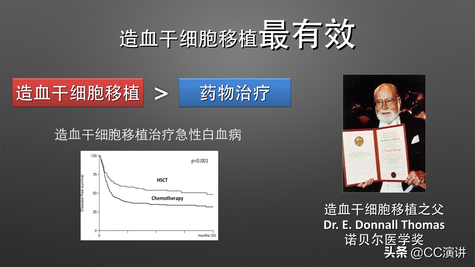 白血病不是不治之症单倍体移植如何破解白血病难题?