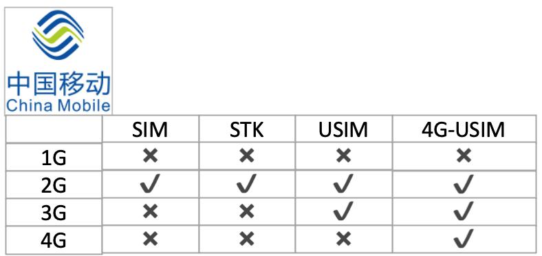 手机sim卡槽,手机sim卡无服务