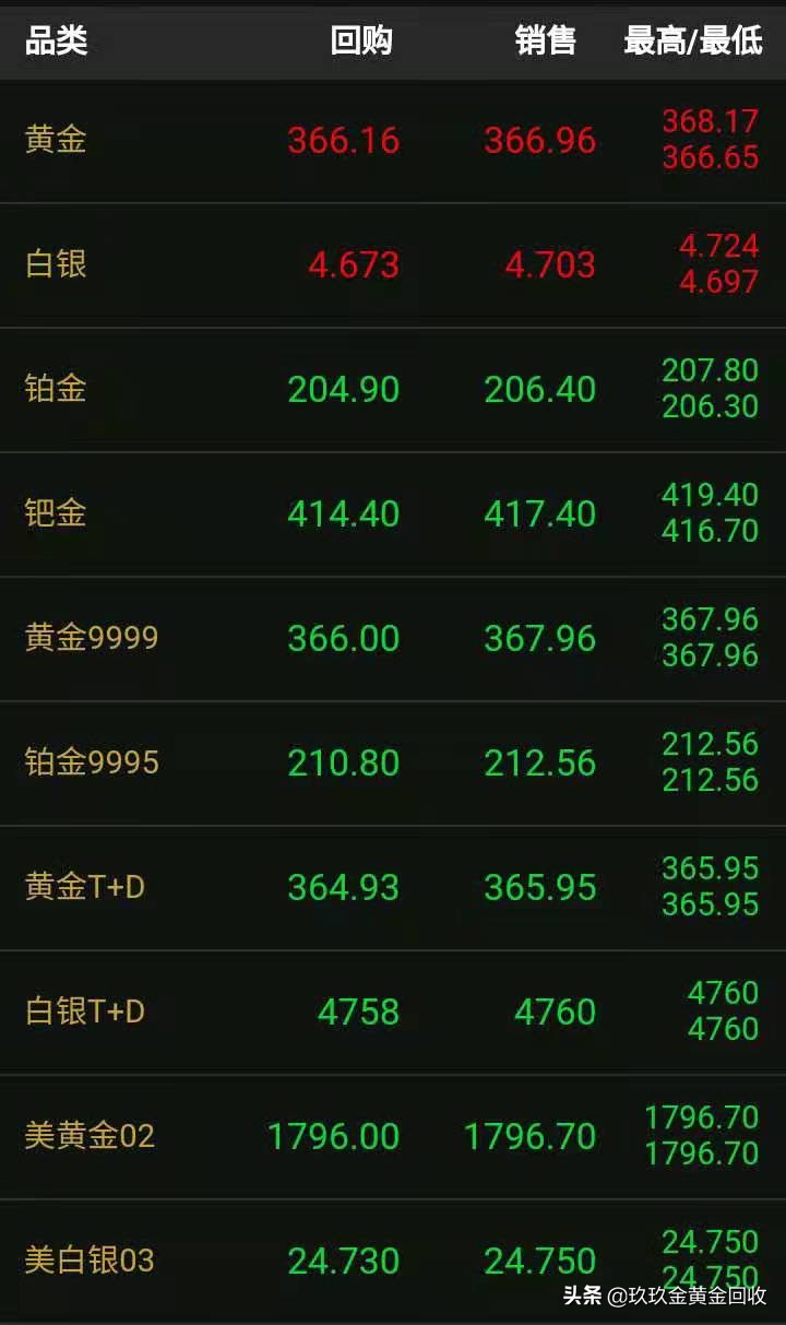 抖音超火的小金珠现在金店根本不肯卖！9月28日黄金现货行情