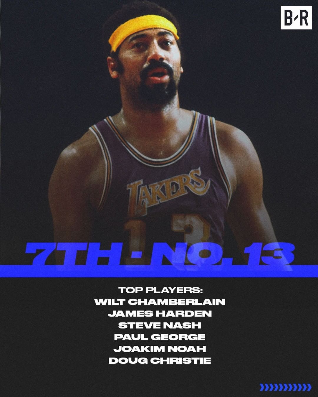 穿16号的球星有哪些,穿27号的球星最厉害的是谁