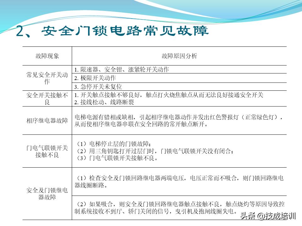 电梯的维修与保养,家用曳引电梯的维修与保养成本