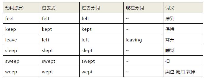 奇速英语初中1600单词记忆有妙招,奇速英语语法视频讲解