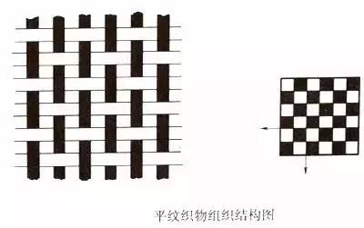 针织面料和梭织面料有哪些,如何分梭织面料和针织面料