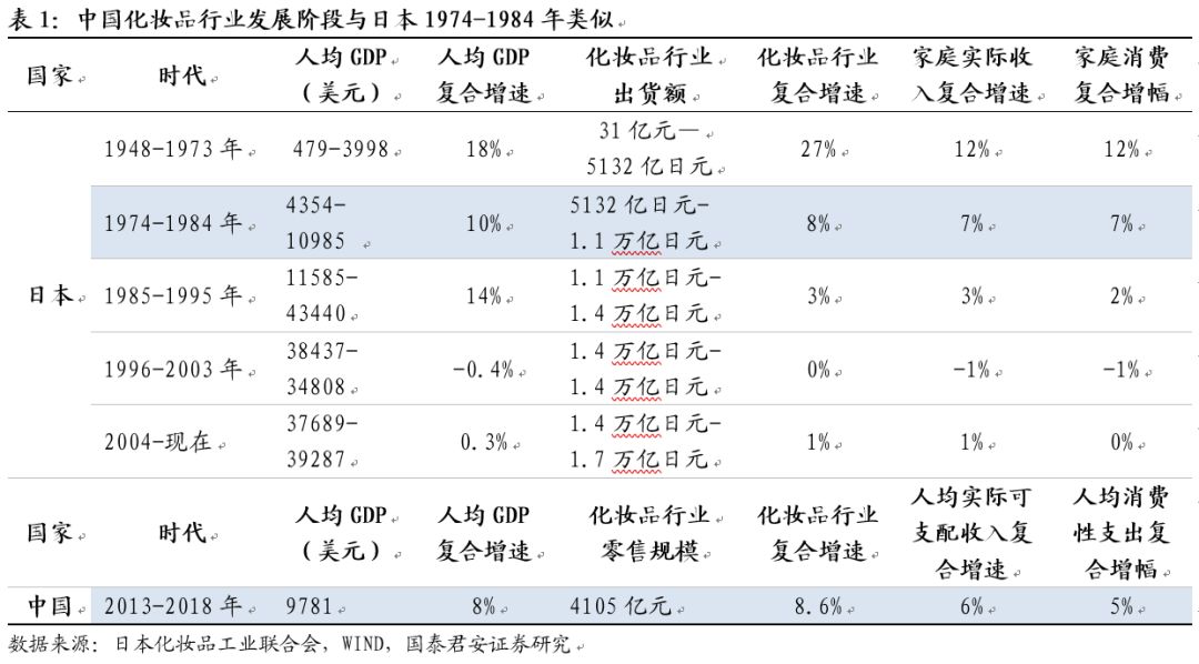 日本化妆品利润怎么样,日本的化妆品为什么好