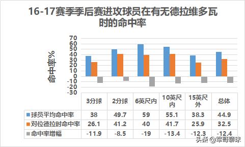 德拉维多瓦在nba的表现如何,马修德拉维多瓦在nba2k20哪个队