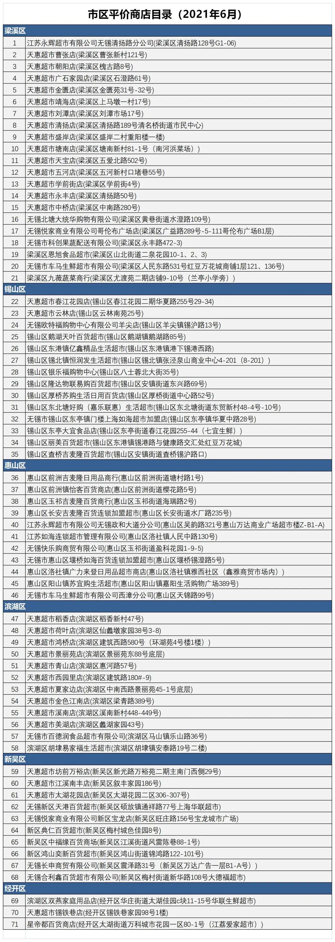 无锡十大平价商店 (无锡必买的14家店)