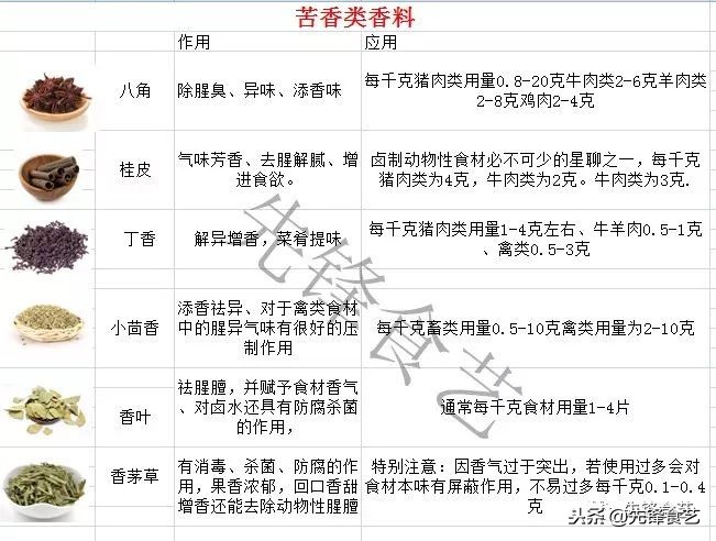 卤水药味重味咸怎么办,卤水中有酸味怎么回事