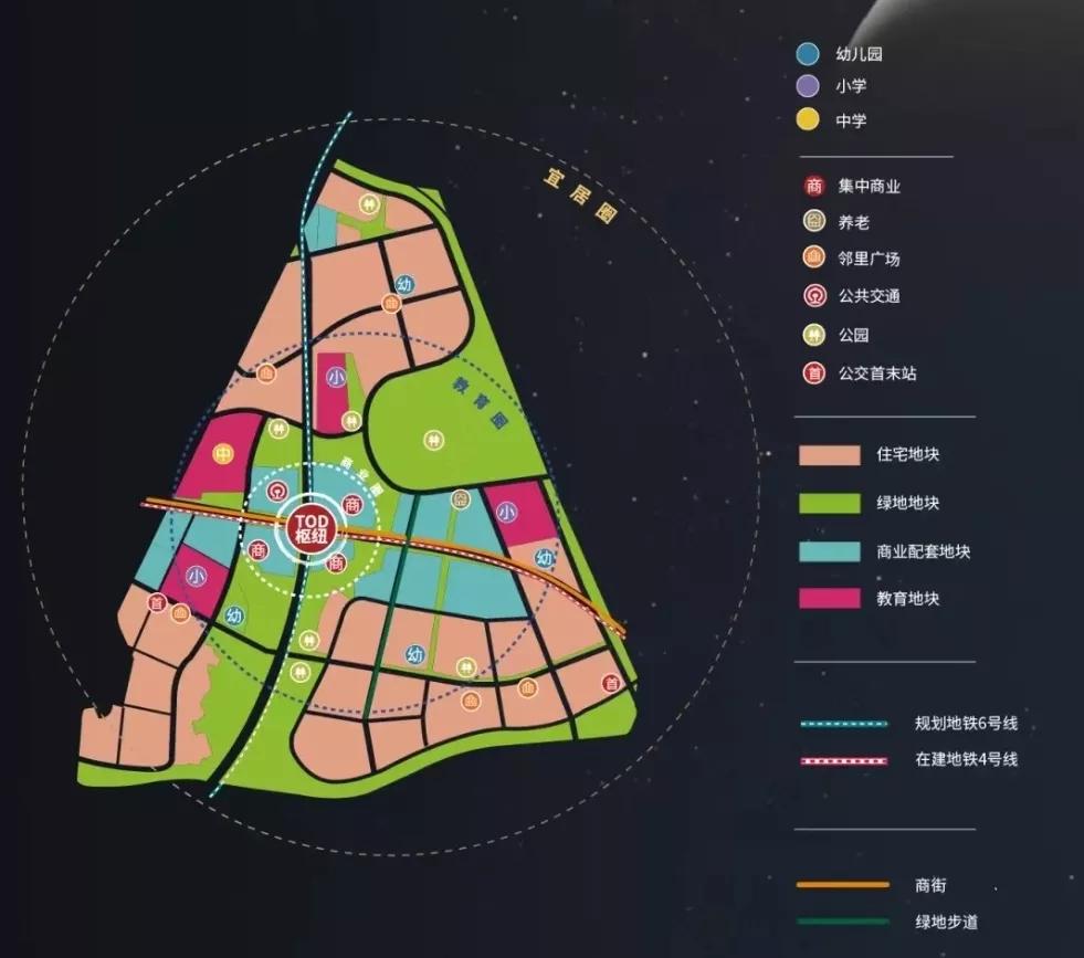 大连新建商业综合体,大连tod