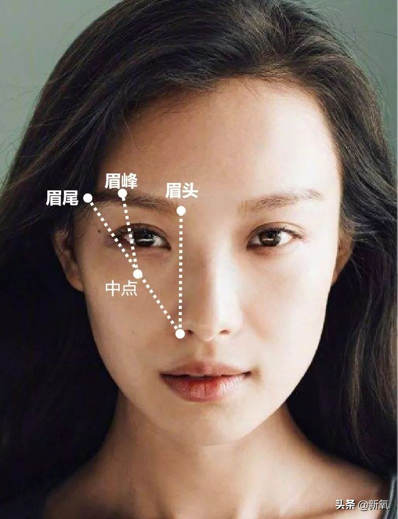 如何成为撩人高手,怎么才能眉目含情