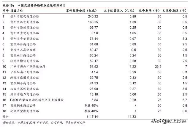 ppp投资建设运营模式,ppp新机制强调的特许经营模式