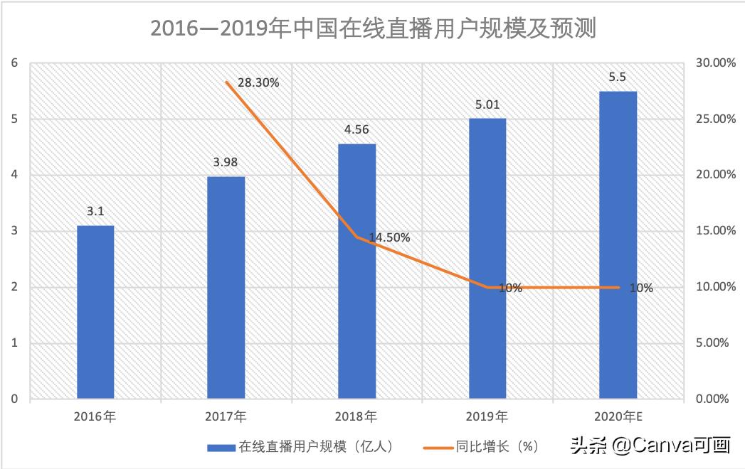 拼多多电商与淘宝电商的规则区别,2020淘宝天猫拼多多哪个店铺好开