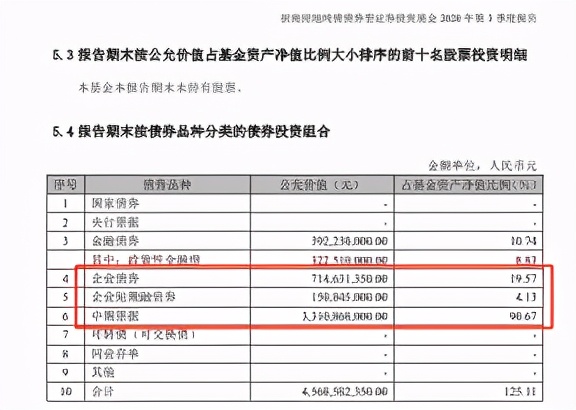 目前情况基金如何加仓的,哪些基金值得目前加仓