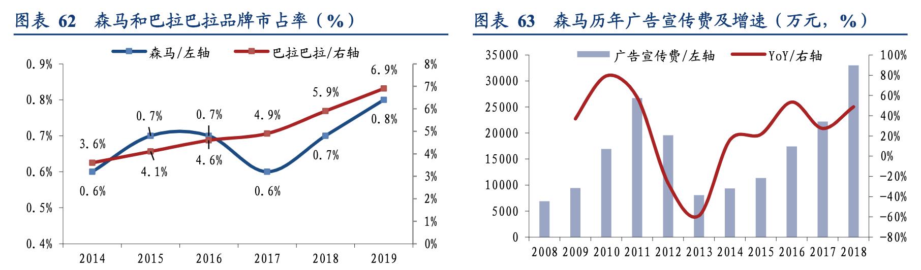 森马服饰运营模式分析,森马服饰童装