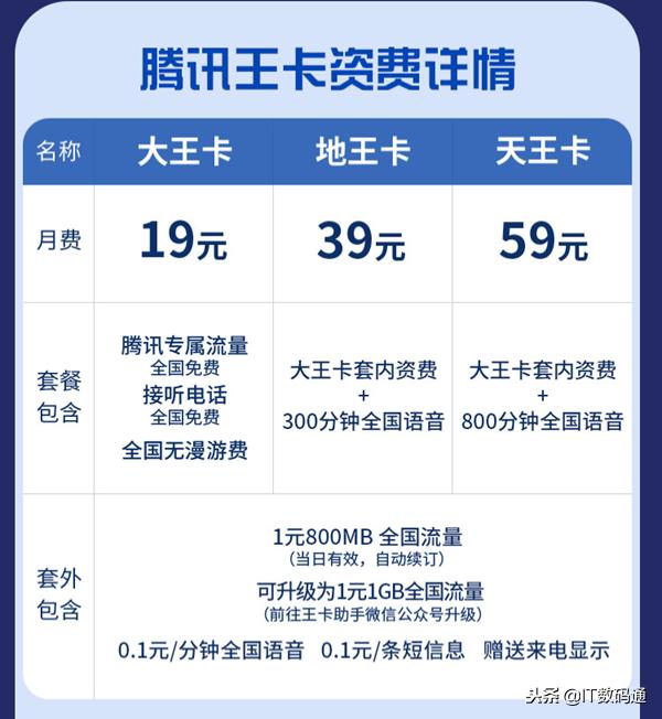 腾讯王卡抖音app免流吗,腾讯王卡b站不免流