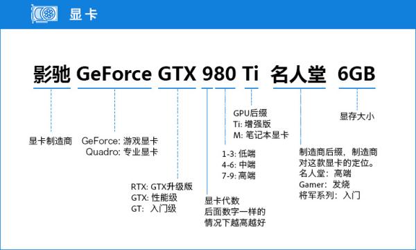 带你了解更多电脑知识,电脑高手必备的140个经典知识