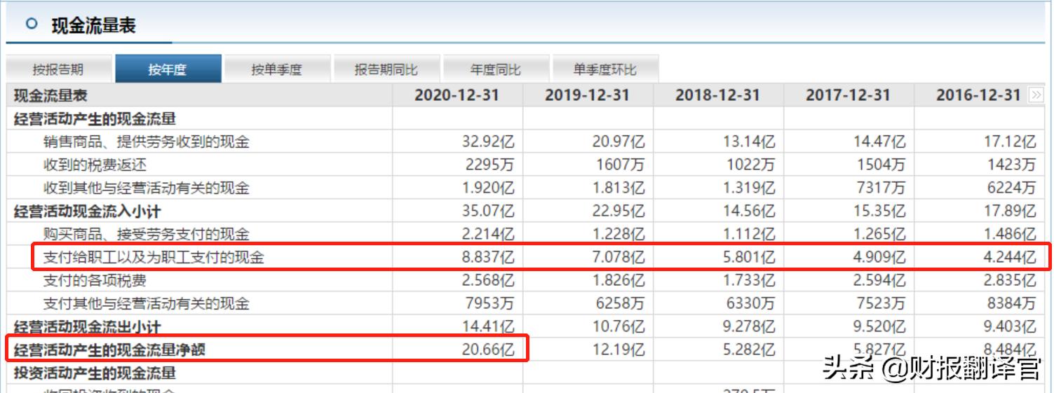同花顺2023一季度净利润,同花顺前三季度净利预增
