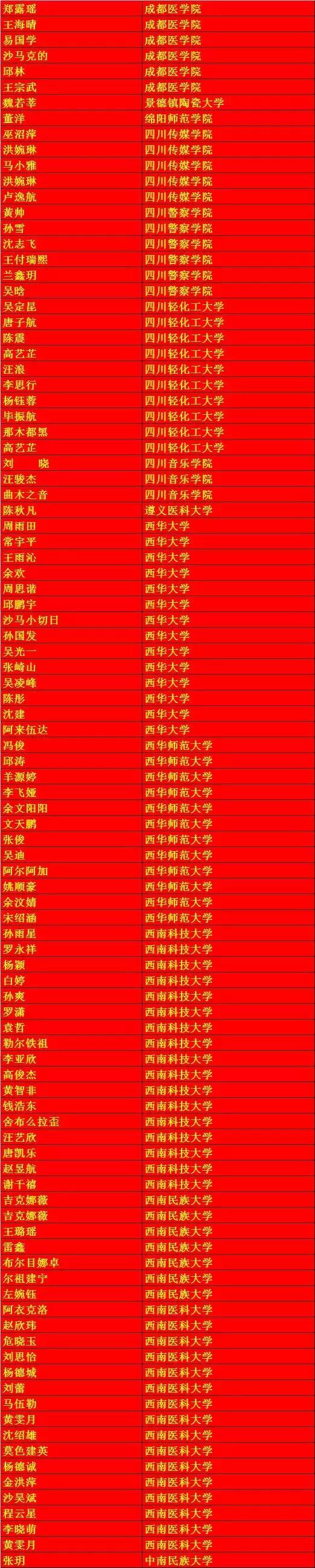 2019年西昌一中高考,西昌一中喜报2019