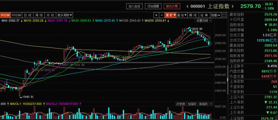 关于价值投资的认知,关于价值投资和成长投资
