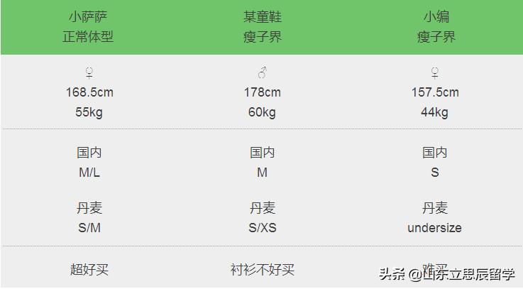 赴俄留学注意事项及行李清单,赴爱尔兰留学流程