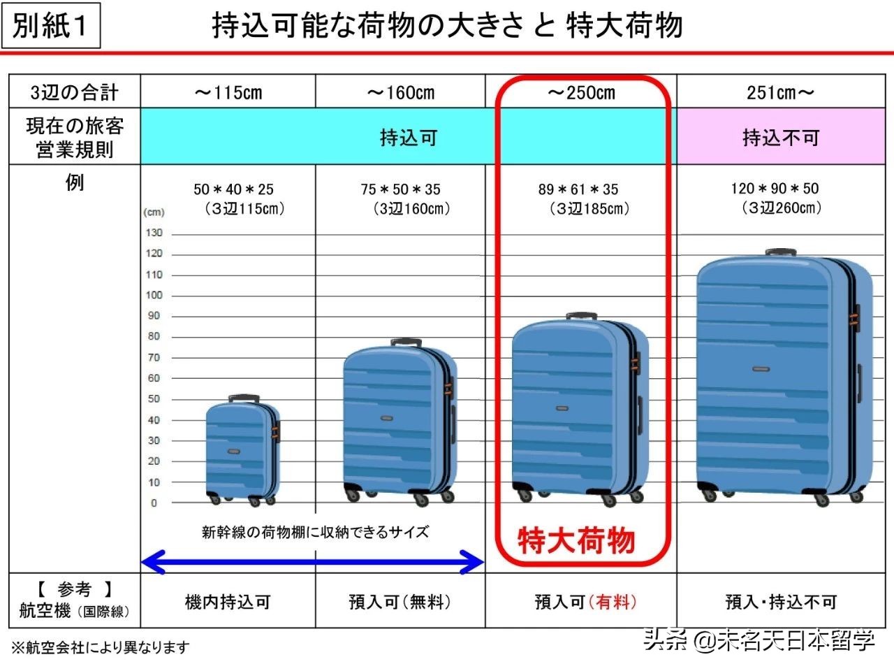 去日本要提前几个月准备,2023年去日本旅游政策如何