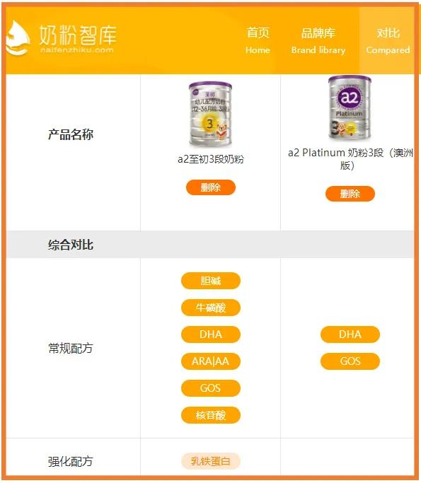 a2、爱他美、蓝臻、皇家美素、诺优能等海淘VS国行，谁更值得买？