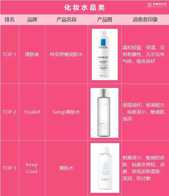 韩国十大美妆品牌排行榜最新价格,韩国国民美妆榜单推荐