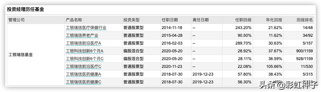 NO.533｜工银瑞信赵蓓-工银瑞信成长精选，值不值得买？