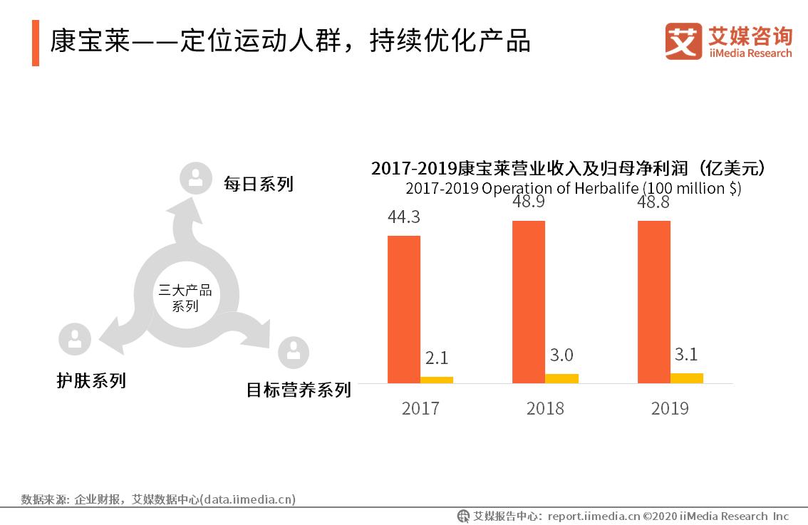 保健品行业的现状与前景,保健品行业未来的趋势