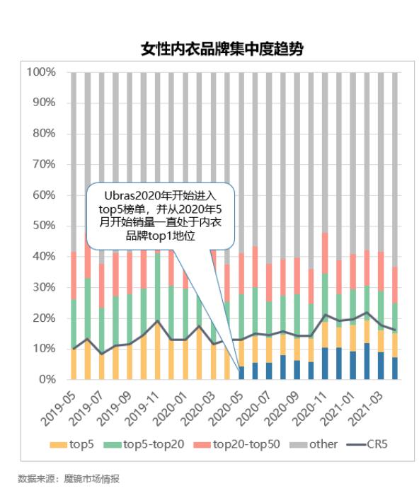 欧阳娜娜代言ubras内衣评测,欧阳娜娜代言的内衣ubras好吗