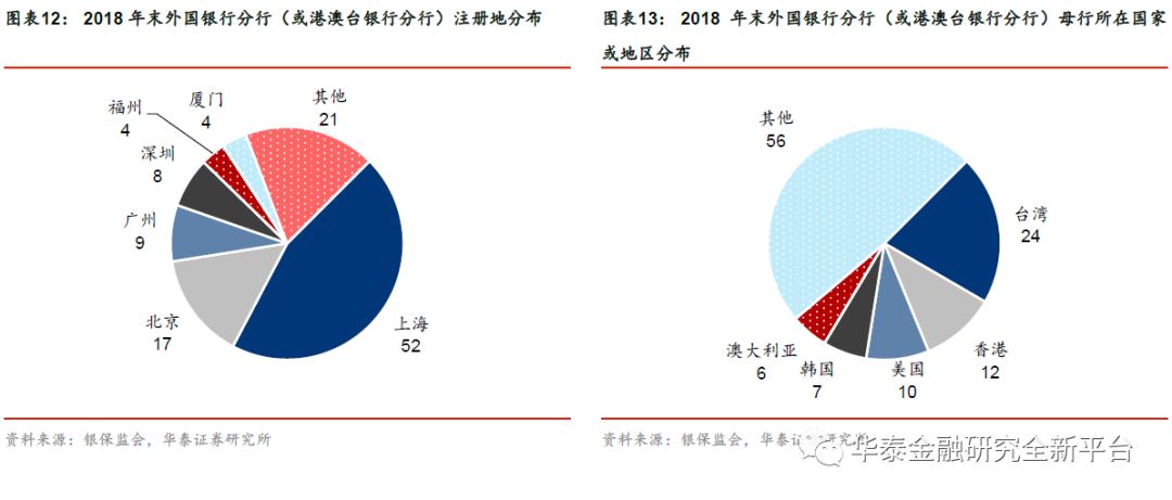 我国银行业扩大开放历程,我国银行市场对外开放了吗