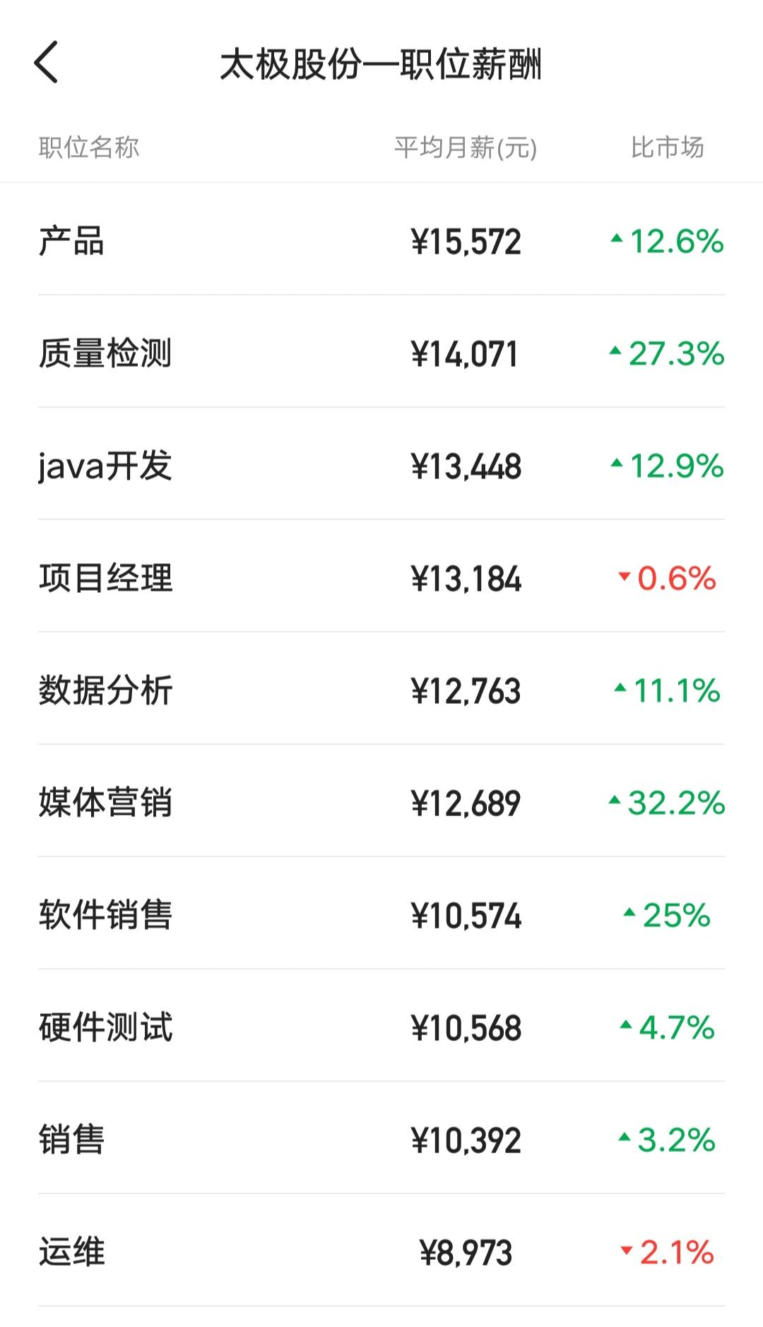 太极计算机股份有限公司最好岗位,太极计算机股份有限公司工作感受