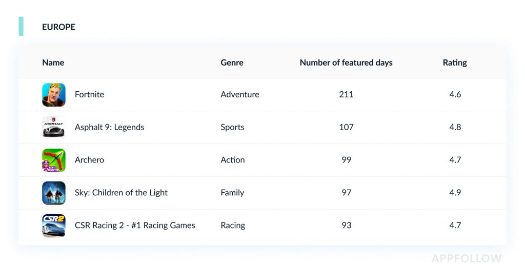 2019最佳持续运营游戏堡垒之夜,堡垒之夜最新大型游戏
