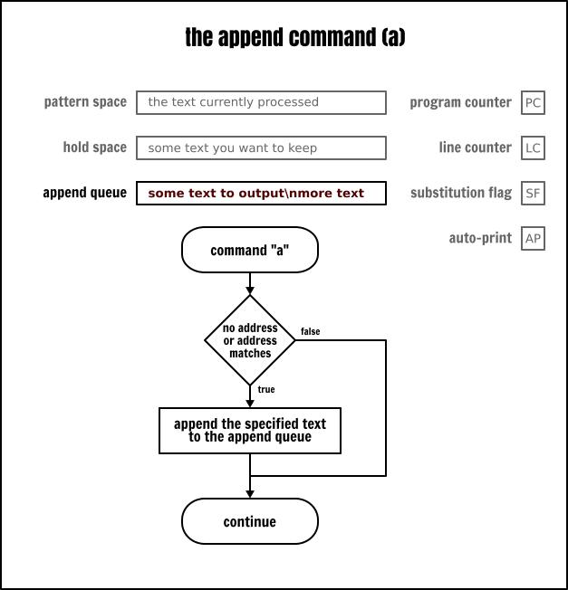 sed命令替换整行,sed命令视频教程