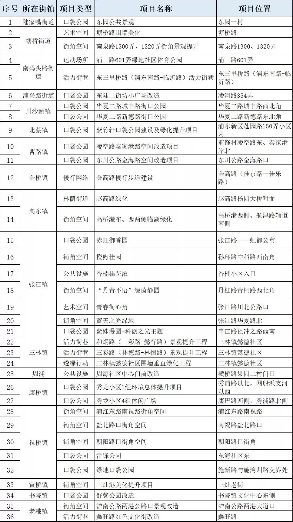 缤纷社区模式,成都缤纷社区微网格