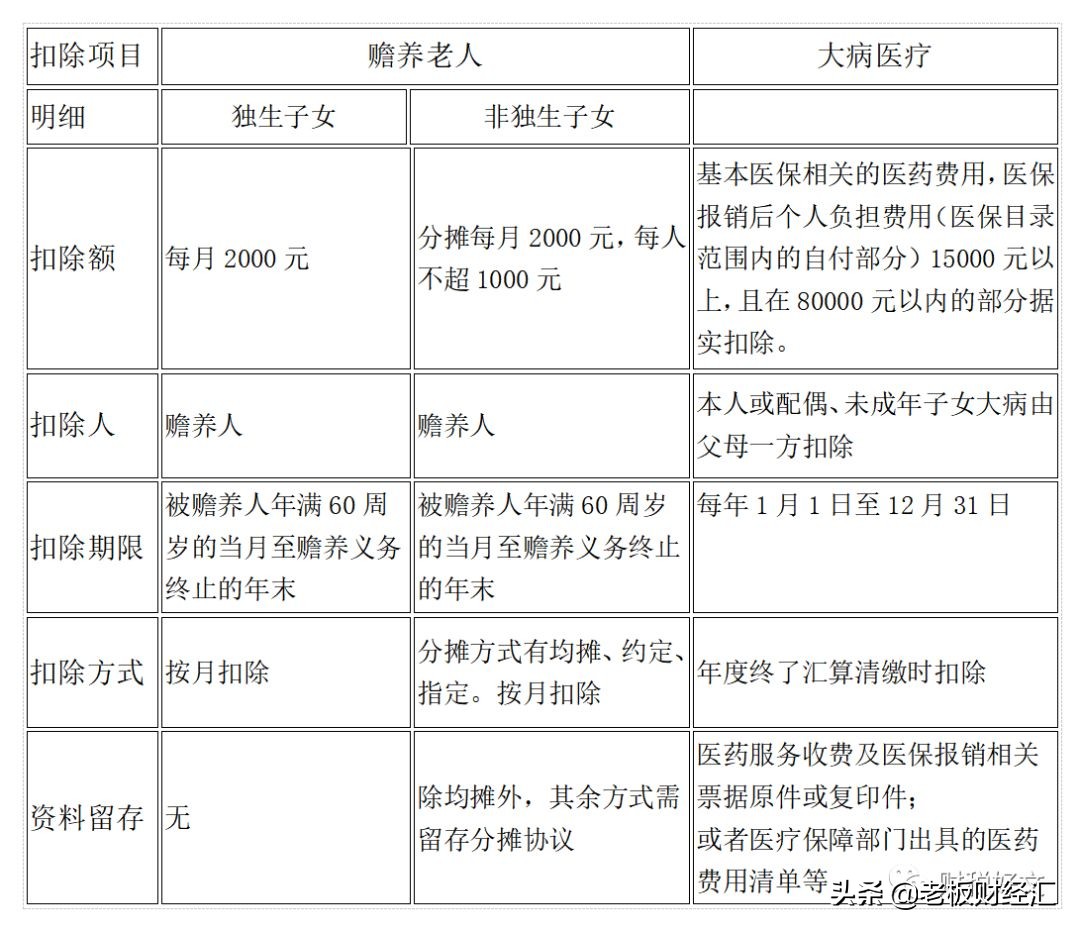 最新增值税税率表从几时执行,最新增值税税率的变化及影响
