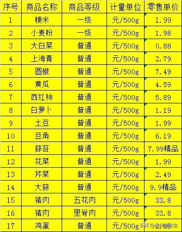 林州市市场监管局官网,林州市场管理监督局电话