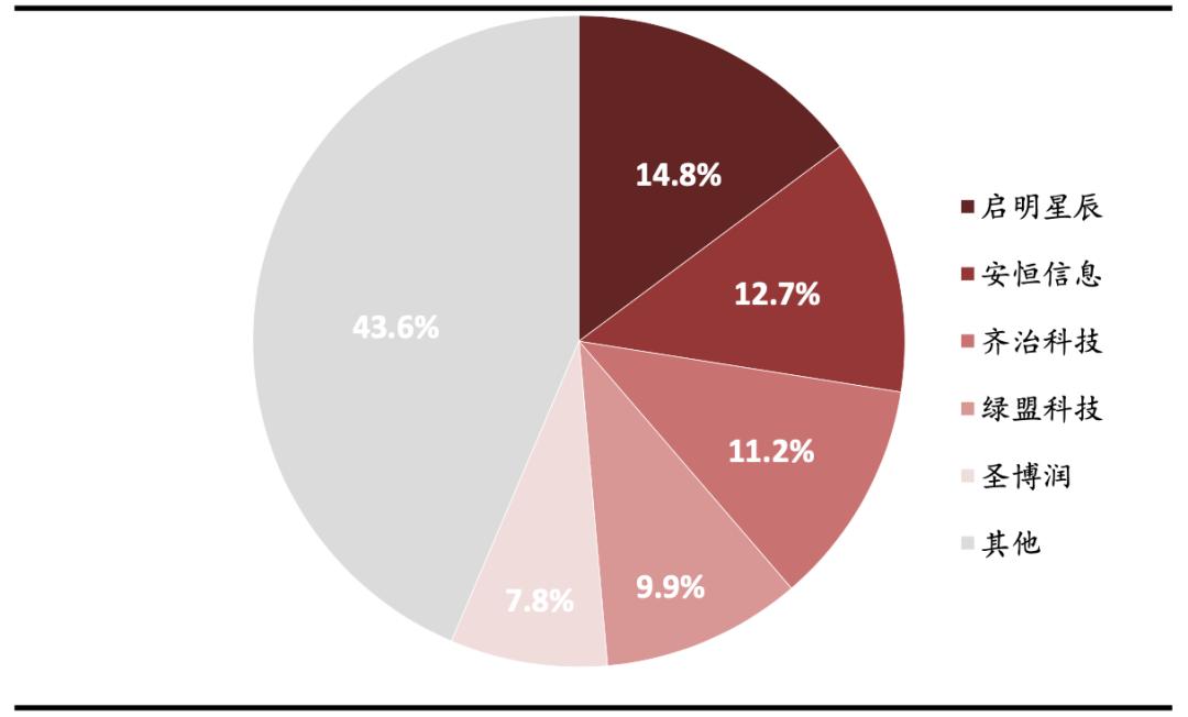 网络安全行业深度解析,网络安全行业有哪些项目