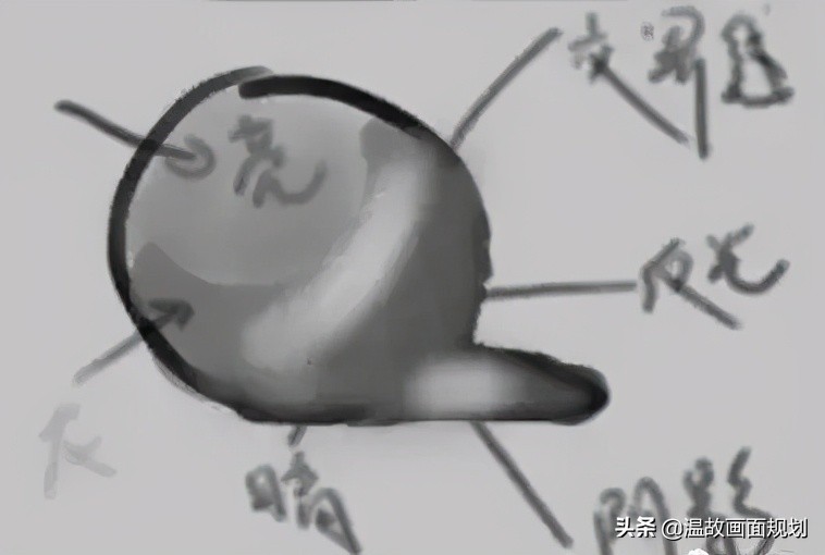 色彩调色技巧与方法ps,ps白色写真几种调色法